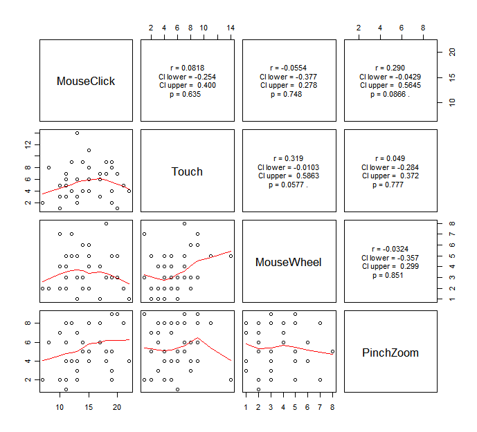 hcistats multilevellinear Koji Yatani s Course Webpage 