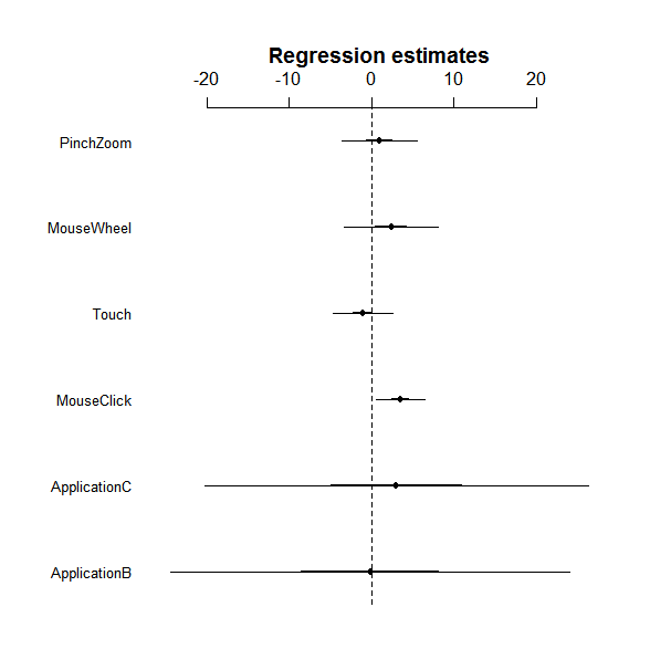 ibm spss statistics 23 crack