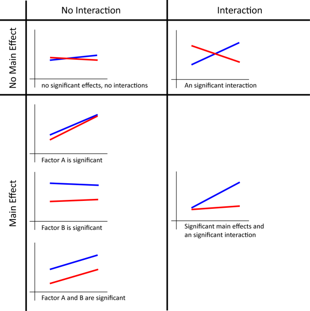 hcistats:posthoc [Koji Yatani's Course Webpage]