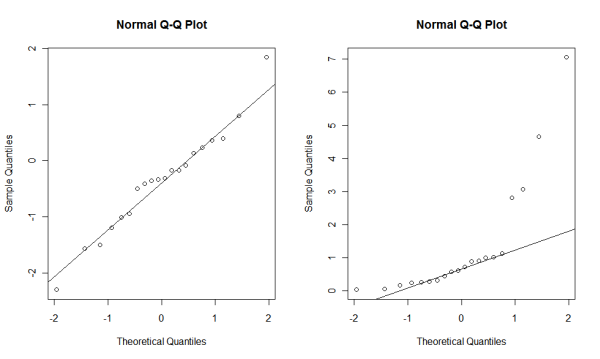 hcistats:datatransformation [Koji Yatani's Course Webpage]